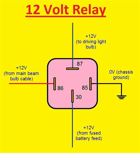 chevy volt electrical box|Chevy Volt relay diagram.